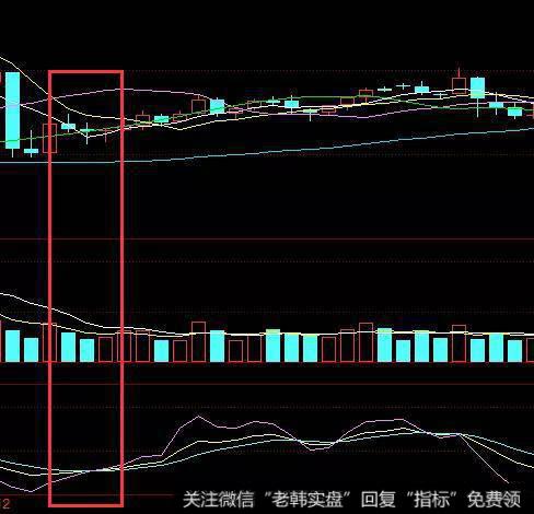 2008年大盘KDJ金叉买入点