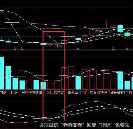 大盘2016年月线KDJ金叉