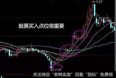 <a href='/cgjq/286856.html'>股票买入</a>位置
