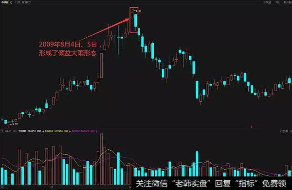 中国石化（600028）在2009年7月到9月的日K线走势图