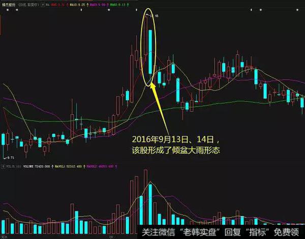 棒杰股份（002634）在2016年8月到10月的日K线走势图