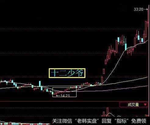 一共圈着11根小阳线还有一个非常短的小阴线