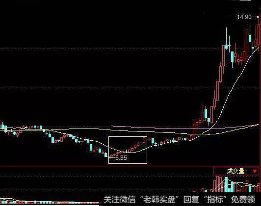 有10根小阳线还有两根小阴线