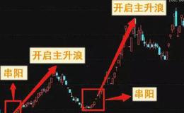 炒股知识入门技巧丨炒股中怎样抓主升浪的行情