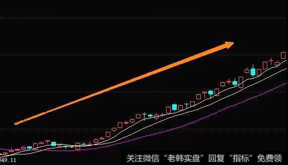 适宜捂股操作的阶段