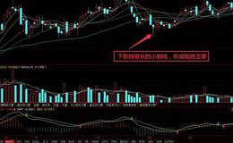 炒股技巧丨如何运用底部下影线来研判股票买点？