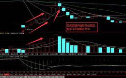 K线形态图解大全丨五阳跃进K线形态特征及实战图形讲解