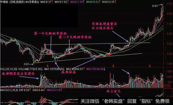 季托失败见真底实战案例