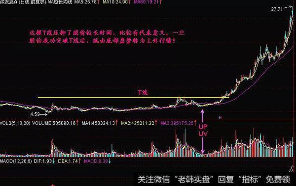 T线的含义