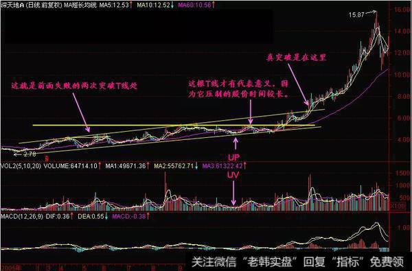 T线知识总结