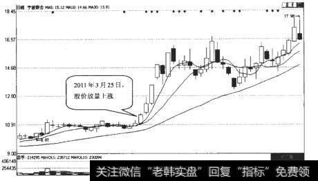 宁波联合（600051）日K线走势图