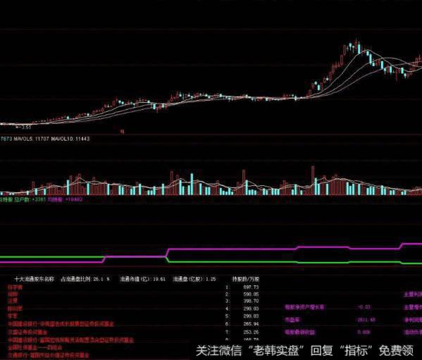 飞狐MACD散户指标公式