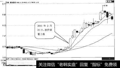 建发股份（600153）日K线走势图