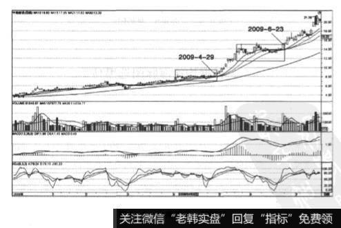 中南建设