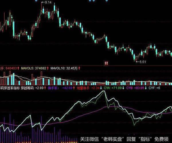 飞狐牛熊波浪主图指标公式