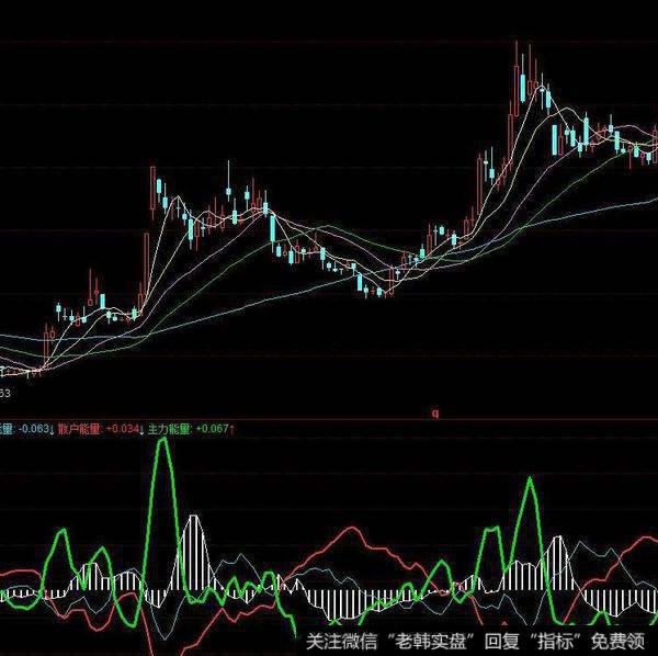 飞狐MACD优化指标公式