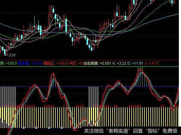 飞狐大均线主图指标公式