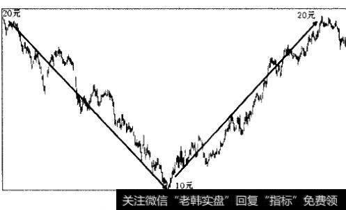 某股票价格下跌图