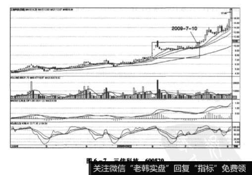 三佳科技