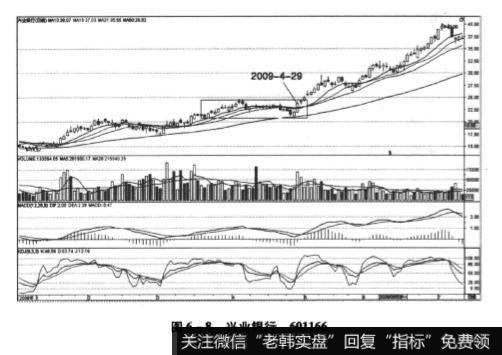 兴业银行