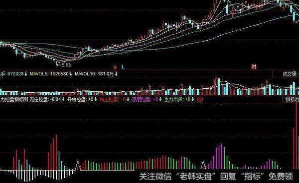 飞狐顶底买入指标公式