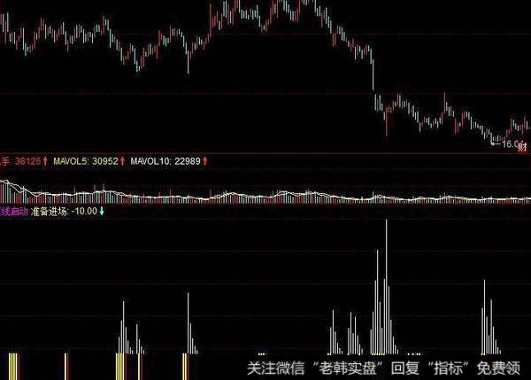 飞狐火山<a href='/zuoyugen/290230.html'>趋势</a>指标公式