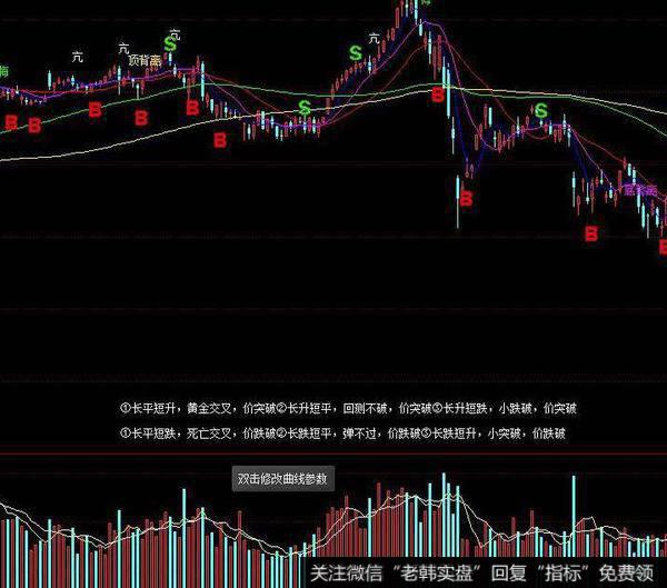 飞狐高中低波段指标公式