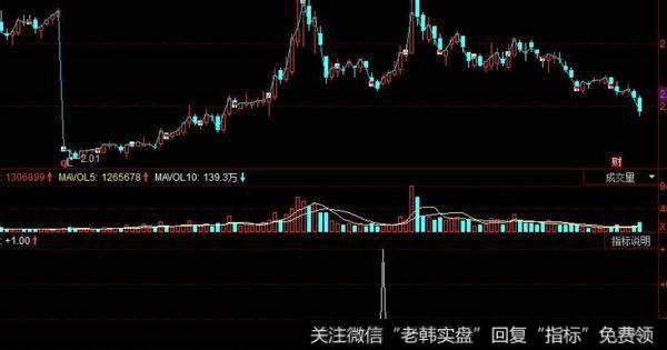 飞狐慢速KDJ<a href='/tongdaxin/286635.html'>选股指标</a>公式
