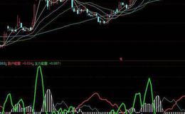 飞狐黄金<em>抄底指标公式</em>源码解读