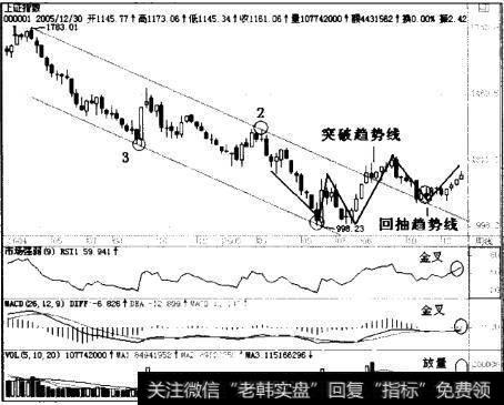 2004年4月~2005年12月沪市大盘周线图