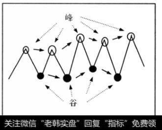 下跌趋势实图