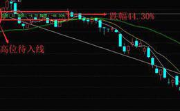 K线图基础知识丨K线形态待入线操作技巧