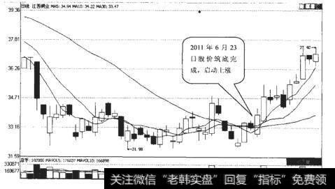 江西铜业（600362）日K线走势图