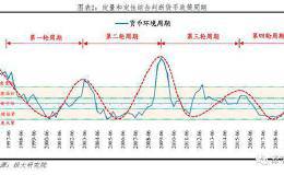 任泽平谈货币环境：房地产融资过度收紧！