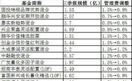 基金大利好！又有一批降费了：最狠直接打4折！