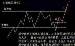 [凯恩斯股市分析]中央一号文件，提振农业股