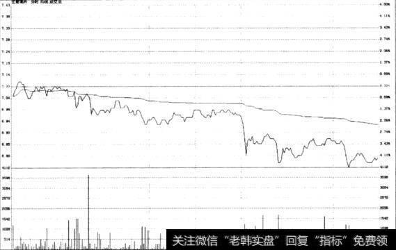 江南高纤(600527)3