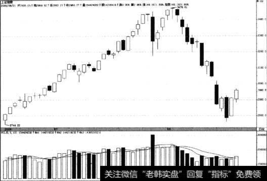 上证指数(999999)2