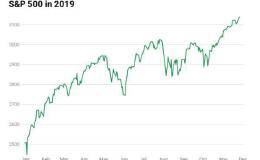 巴克莱：贸易战缓和、明年S&P500将再创新高