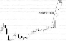 “连续跳空三阳线”看盘案例(长城电脑 000066)