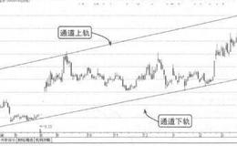 波段操作技法：利用通道线趋势波段一起抓