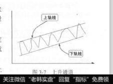 图3-7上升通道