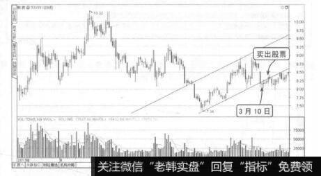 波段操作技法：通道线的运用