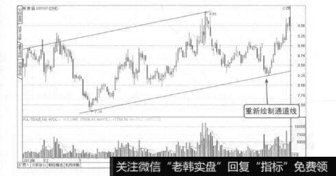 波段操作技法：通道线的运用