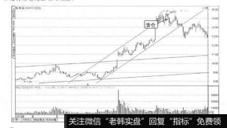 波段操作技法：通道线的运用