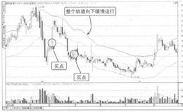 波段操作技法：ENE轨道线在不同行情中的运用