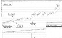 波段操作技法：认识BOLL轨道线