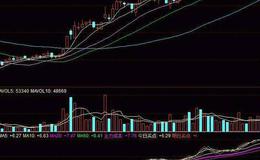 飞狐<em>价量趋势</em>指标公式源码解析