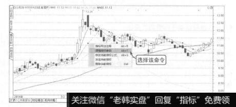 波段操作技法：移动平均线概述