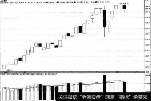 上证指数(999999)3